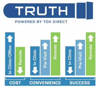  easy at home drug testing, urine drug test, no contact drug test, modern telehealth, drug testing kits, Verified authentic results, opioid drug testing, probation drug test, dna drug test, opioid crisis, genotox labs, telemedicine